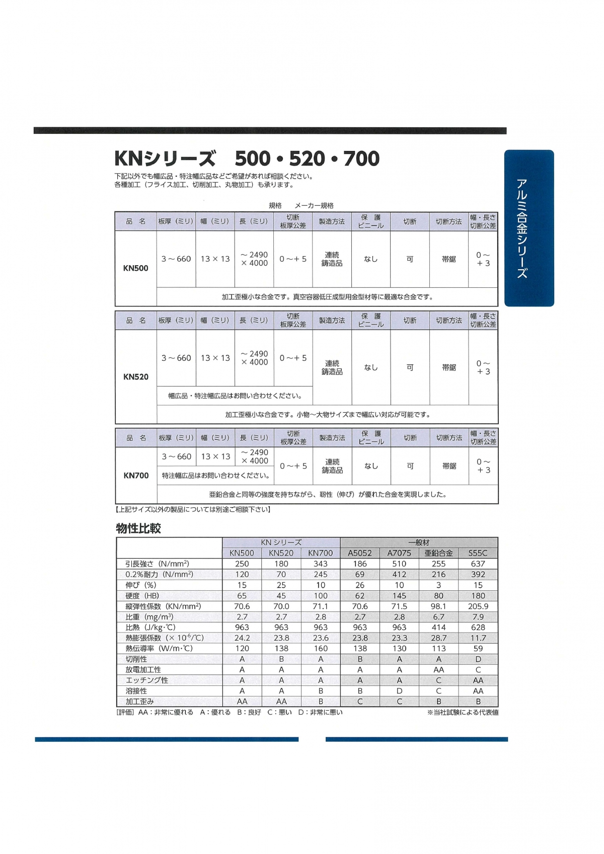 KNシリーズ 500・520・700
