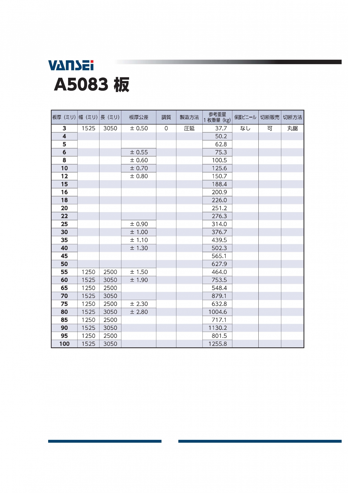 A5083 板 / コイル
